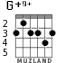 G+9+ para guitarra - versión 3