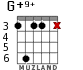 G+9+ para guitarra - versión 4