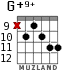 G+9+ para guitarra - versión 5