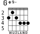 G+9- para guitarra - versión 3