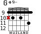 G+9- para guitarra - versión 5