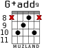 G+add9 para guitarra - versión 6