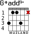 G+add9+ para guitarra - versión 2