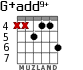 G+add9+ para guitarra - versión 5