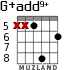 G+add9+ para guitarra - versión 6
