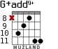 G+add9+ para guitarra - versión 7