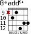 G+add9+ para guitarra - versión 8