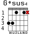 G+sus4 para guitarra - versión 2