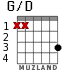 G/D para guitarra