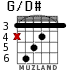 G/D# para guitarra - versión 4