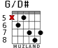 G/D# para guitarra - versión 6