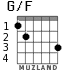 G/F para guitarra