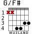 G/F# para guitarra - versión 4