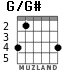 G/G# para guitarra - versión 3