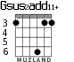Gsus2add11+ para guitarra - versión 4