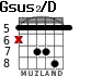 Gsus2/D para guitarra - versión 3