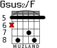 Gsus2/F para guitarra - versión 5