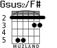 Gsus2/F# para guitarra - versión 3