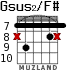 Gsus2/F# para guitarra - versión 6