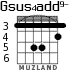 Gsus4add9- para guitarra - versión 3