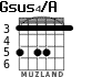 Gsus4/A para guitarra - versión 4