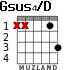 Gsus4/D para guitarra - versión 1