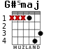 G#5maj para guitarra - versión 2