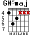 G#5maj para guitarra - versión 3