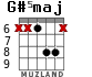 G#5maj para guitarra - versión 4