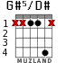 G#5/D# para guitarra - versión 2