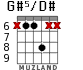 G#5/D# para guitarra