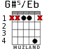 G#5/Eb para guitarra - versión 2