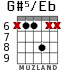 G#5/Eb para guitarra