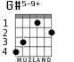 G#5-9+ para guitarra - versión 2