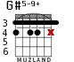 G#5-9+ para guitarra - versión 1
