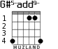 G#5-add9- para guitarra - versión 3