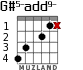 G#5-add9- para guitarra - versión 4