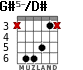 G#5-/D# para guitarra - versión 2