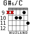 G#6/C para guitarra - versión 7