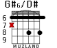 G#6/D# para guitarra - versión 2