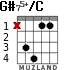 G#75+/C para guitarra - versión 3