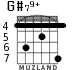 G#79+ para guitarra - versión 1