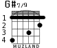G#7/9 para guitarra - versión 1