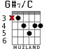 G#7/C para guitarra - versión 2