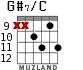 G#7/C para guitarra - versión 4