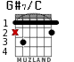 G#7/C para guitarra - versión 1