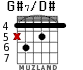 G#7/D# para guitarra - versión 2