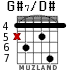 G#7/D# para guitarra - versión 3