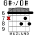 G#7/D# para guitarra - versión 5