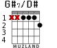 G#7/D# para guitarra